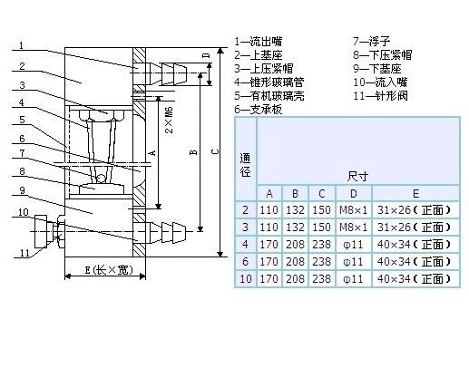 glass flowmeter size glass flowmeter size