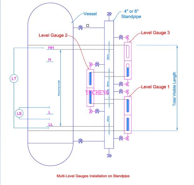 level gauge assemble 2 level gauge assemble 2